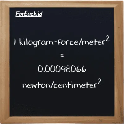 1 kilogram-force/meter<sup>2</sup> setara dengan 0.00098066 newton/centimeter<sup>2</sup> (1 kgf/m<sup>2</sup> setara dengan 0.00098066 N/cm<sup>2</sup>)